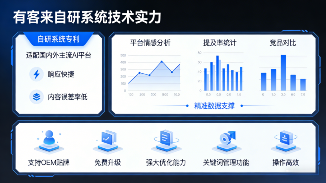 泸州星际AI-GEO对比同行有什么优势？正规AI优化服务商差异化对比